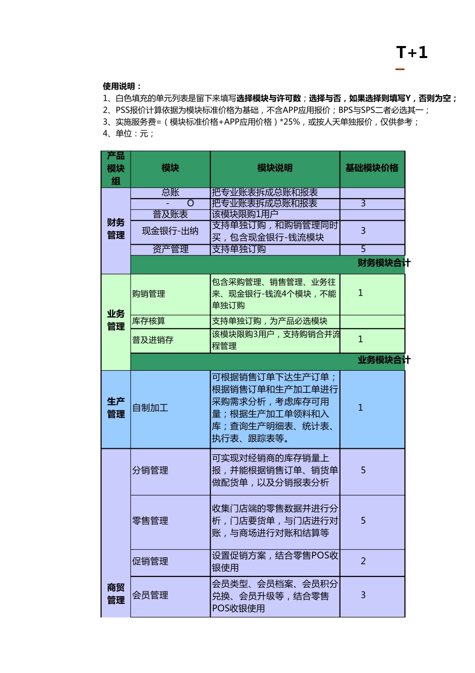 2014年畅捷通产品标准价格报价系统V1.0_第1页