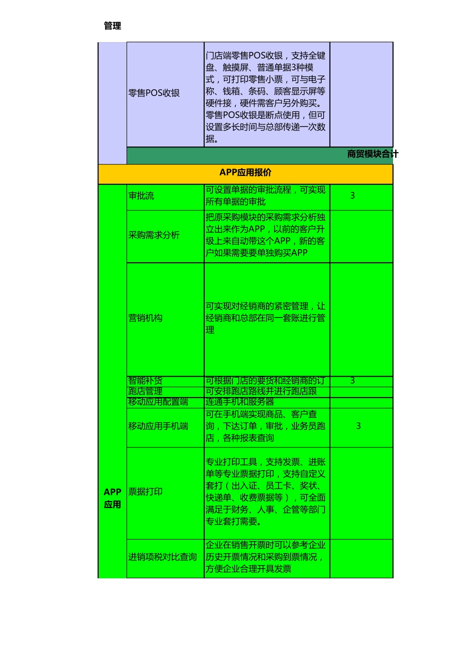 2014年畅捷通产品标准价格报价系统V1.0_第2页