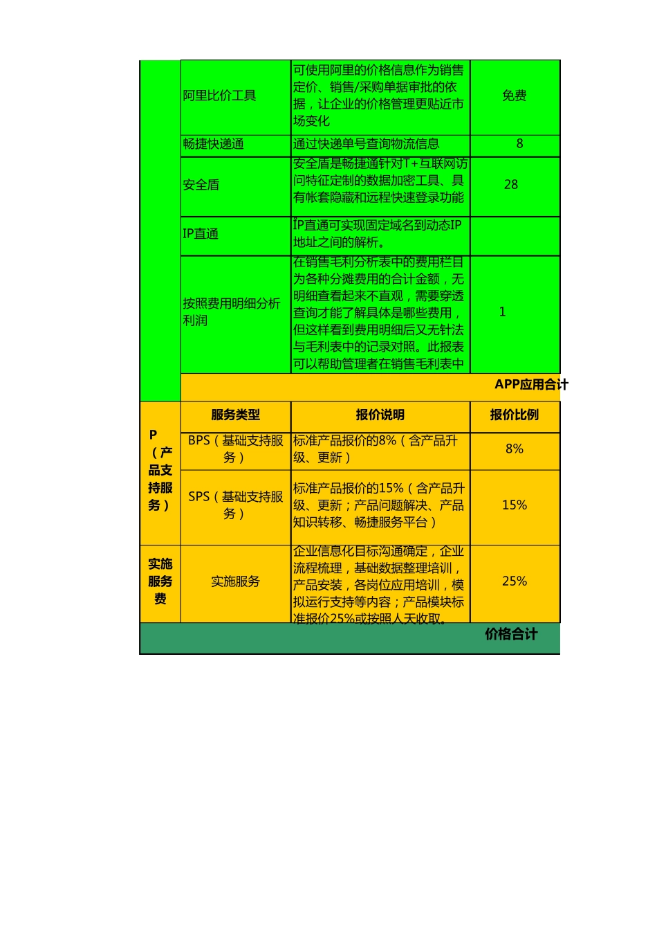 2014年畅捷通产品标准价格报价系统V1.0_第3页