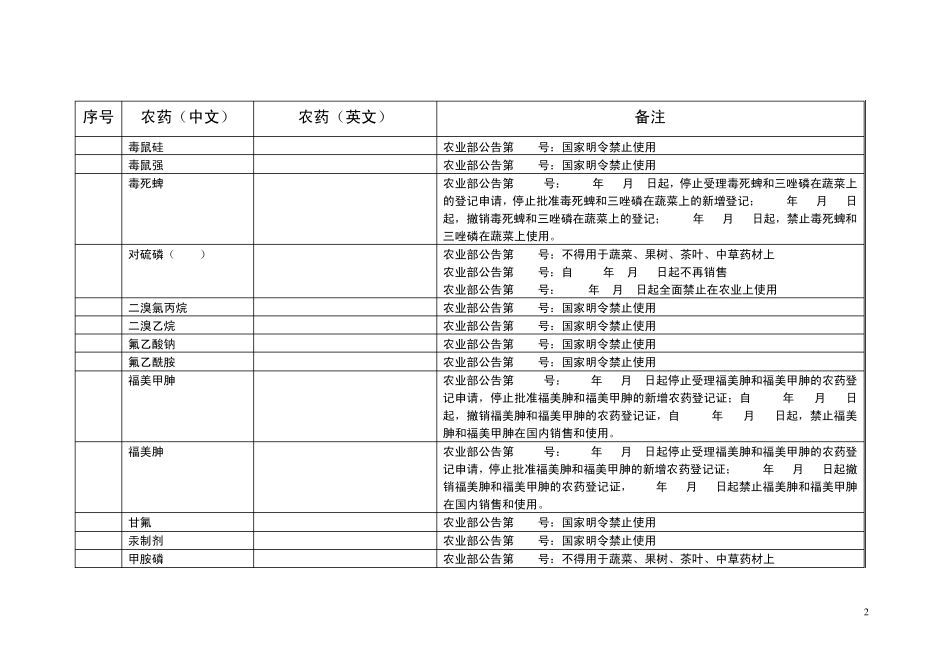 2014年禁用农药统计_第2页