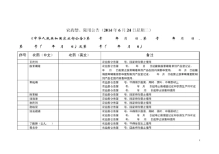 2014年禁用农药统计