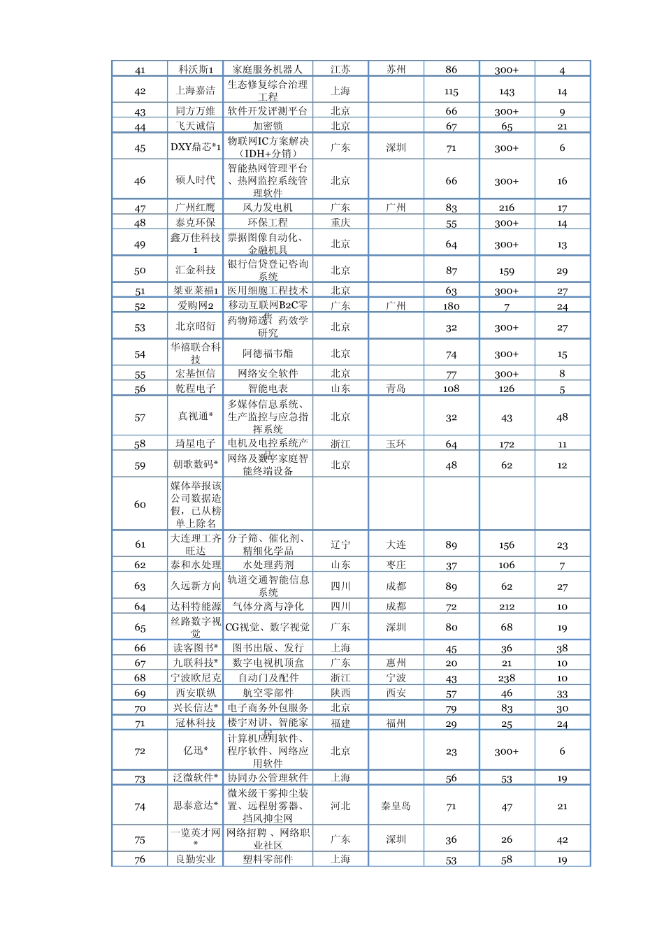 2014年福布斯中国非上市潜力企业100强20140218_第2页