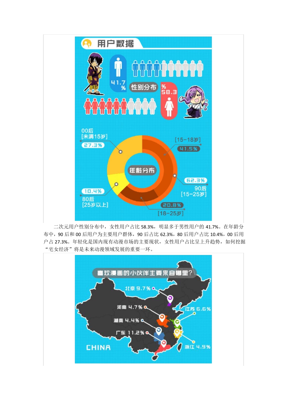 2014年移动端二次元用户调查报告_第2页