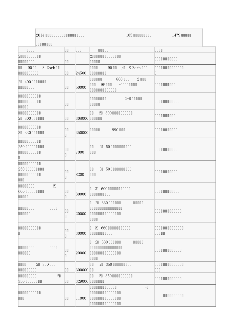 2014年第一季度电厂脱硫项目汇总_第1页