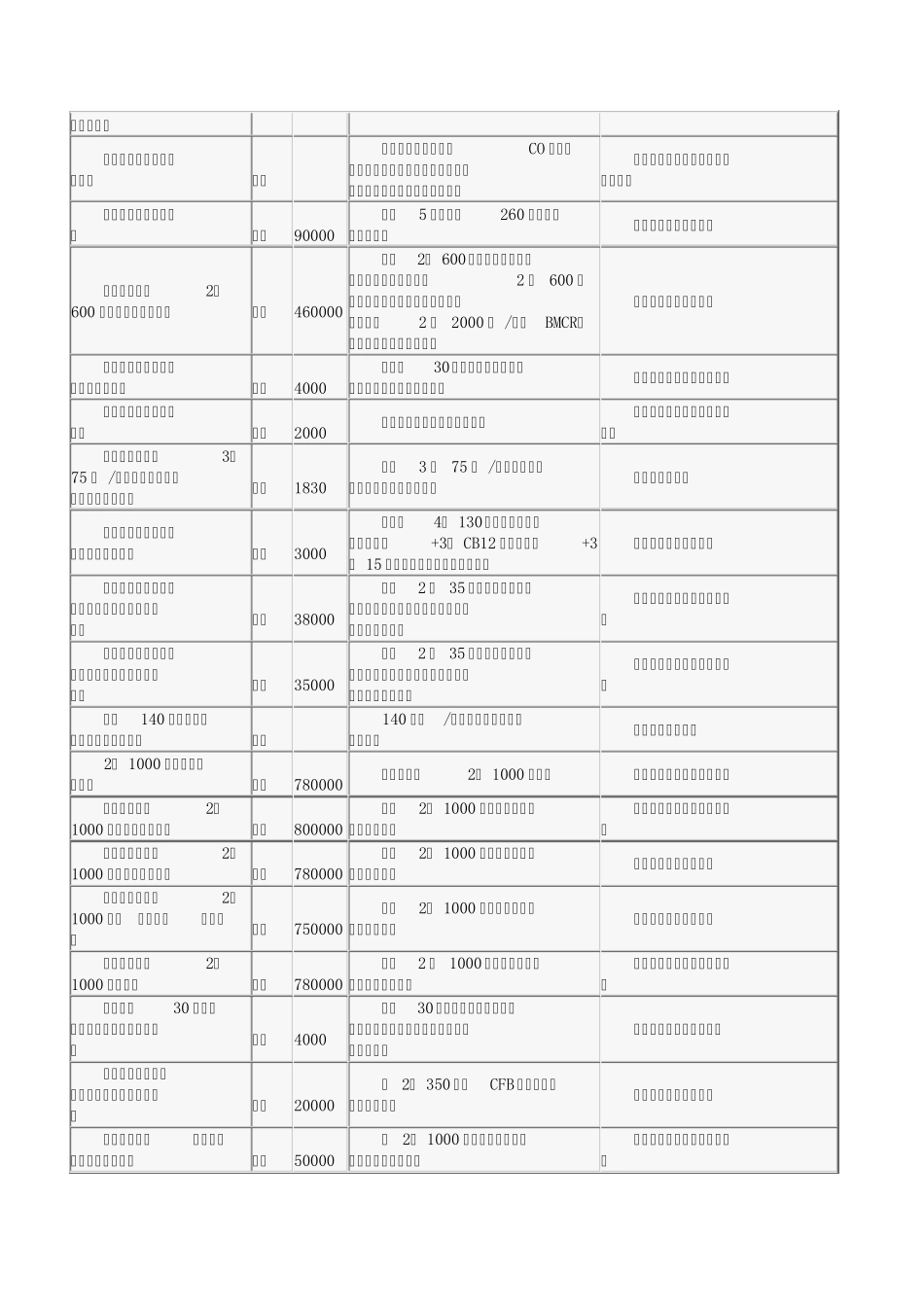 2014年第一季度电厂脱硫项目汇总_第3页