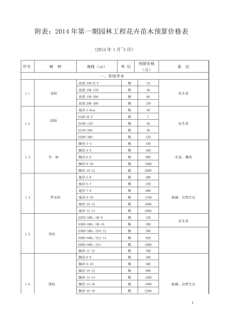 2014年第一期(1~3月)园林工程花卉苗木预算价格表