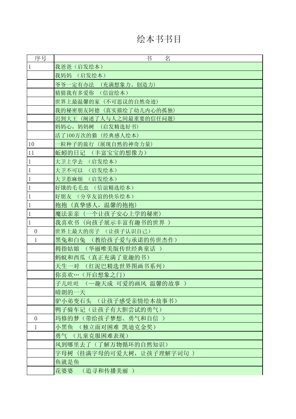 2014年绘本书书目_第1页