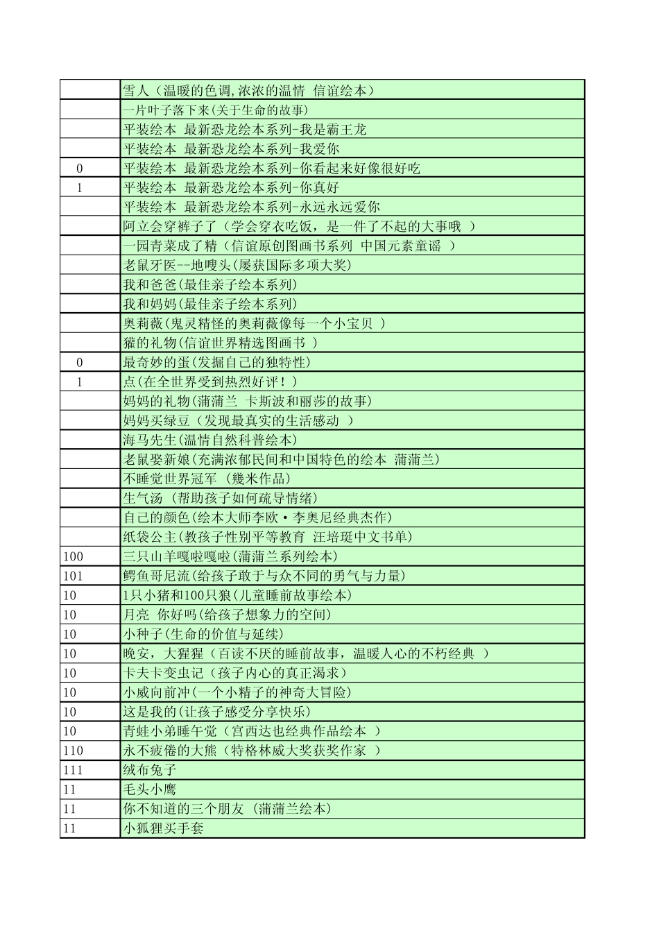 2014年绘本书书目_第3页