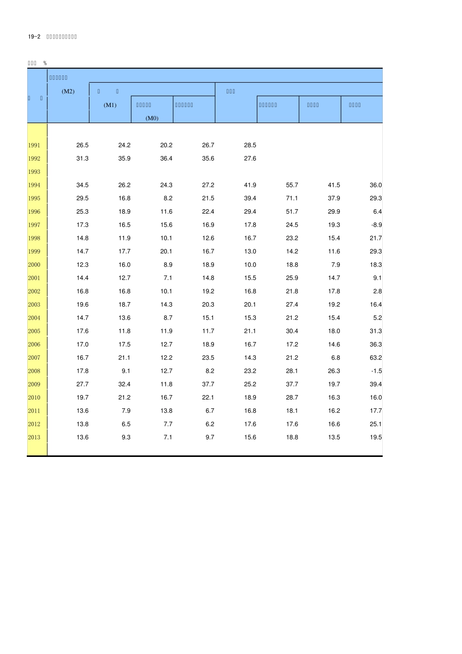 2014年统计年鉴金融_第2页