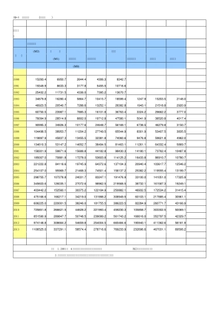 2014年统计年鉴金融