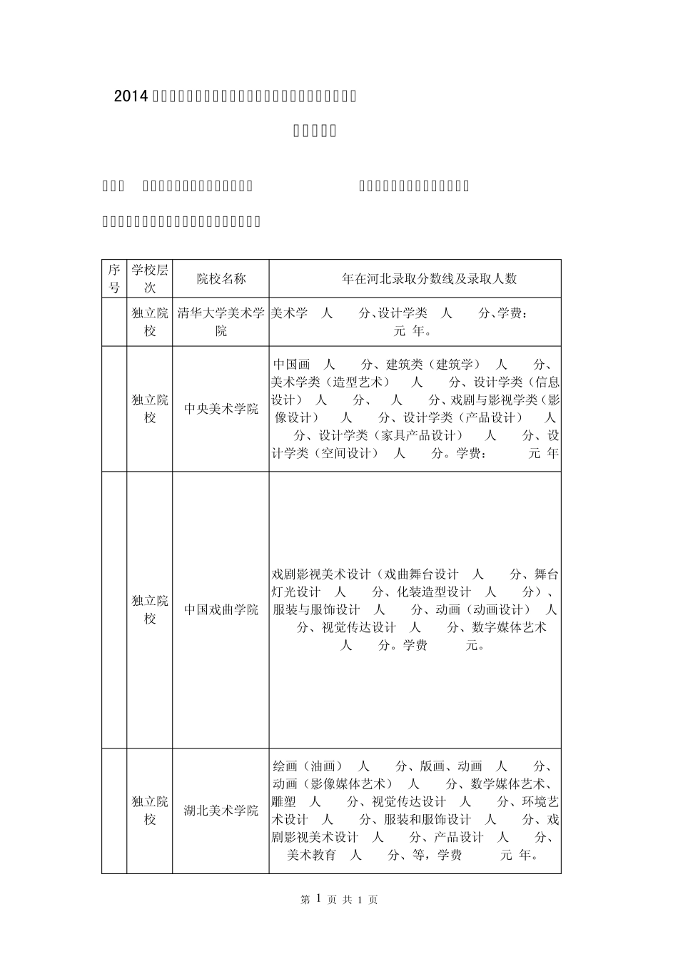 2014年艺术类招生院校在河北省招生录取人数及录取分数线(美术类)_第1页