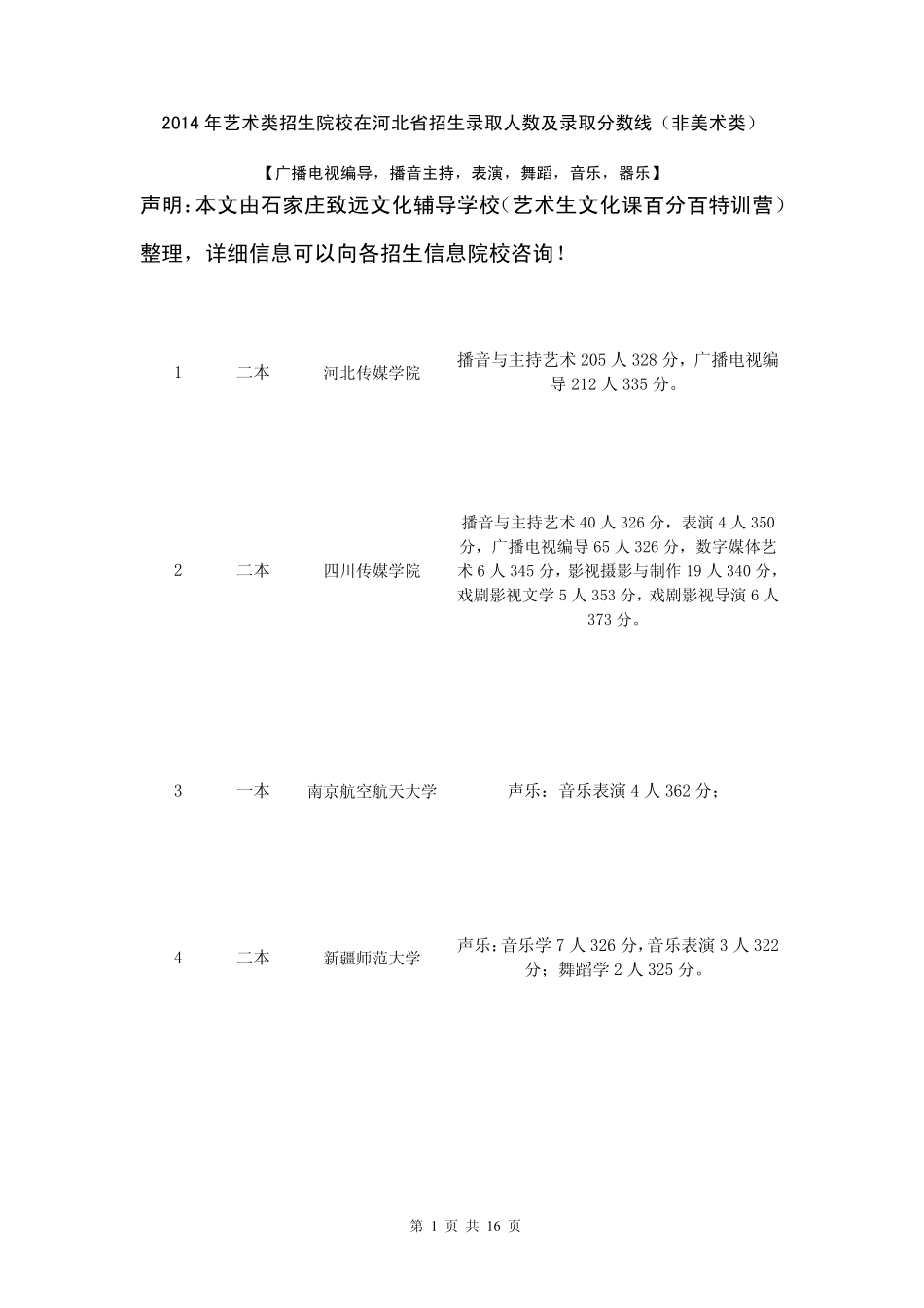 2014年艺术类招生院校在河北省招生录取人数及录取分数线(非美术类)_第1页