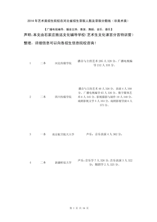 2014年艺术类招生院校在河北省招生录取人数及录取分数线(非美术类)