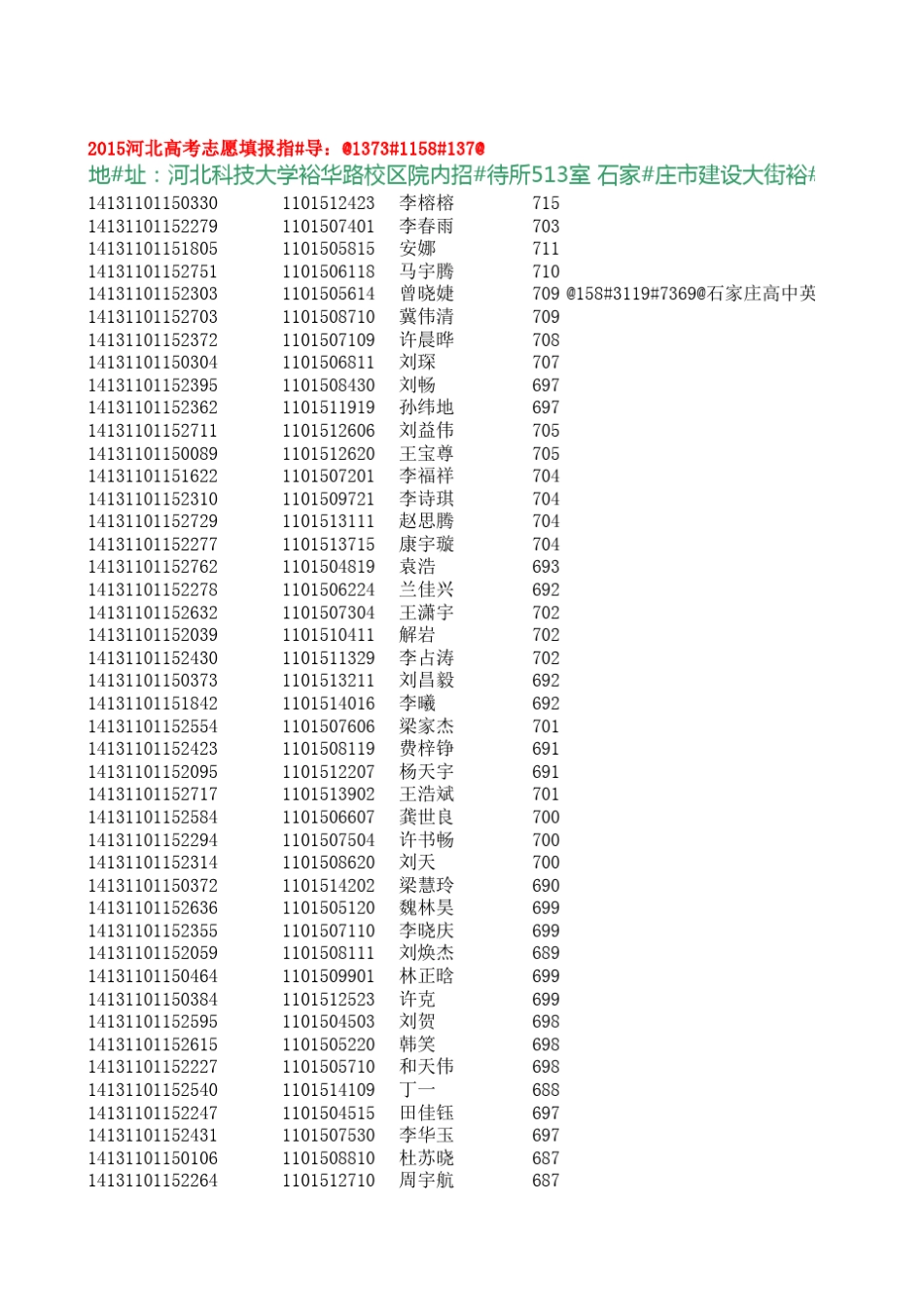 2014年衡水中学高考文理科成绩单_第1页