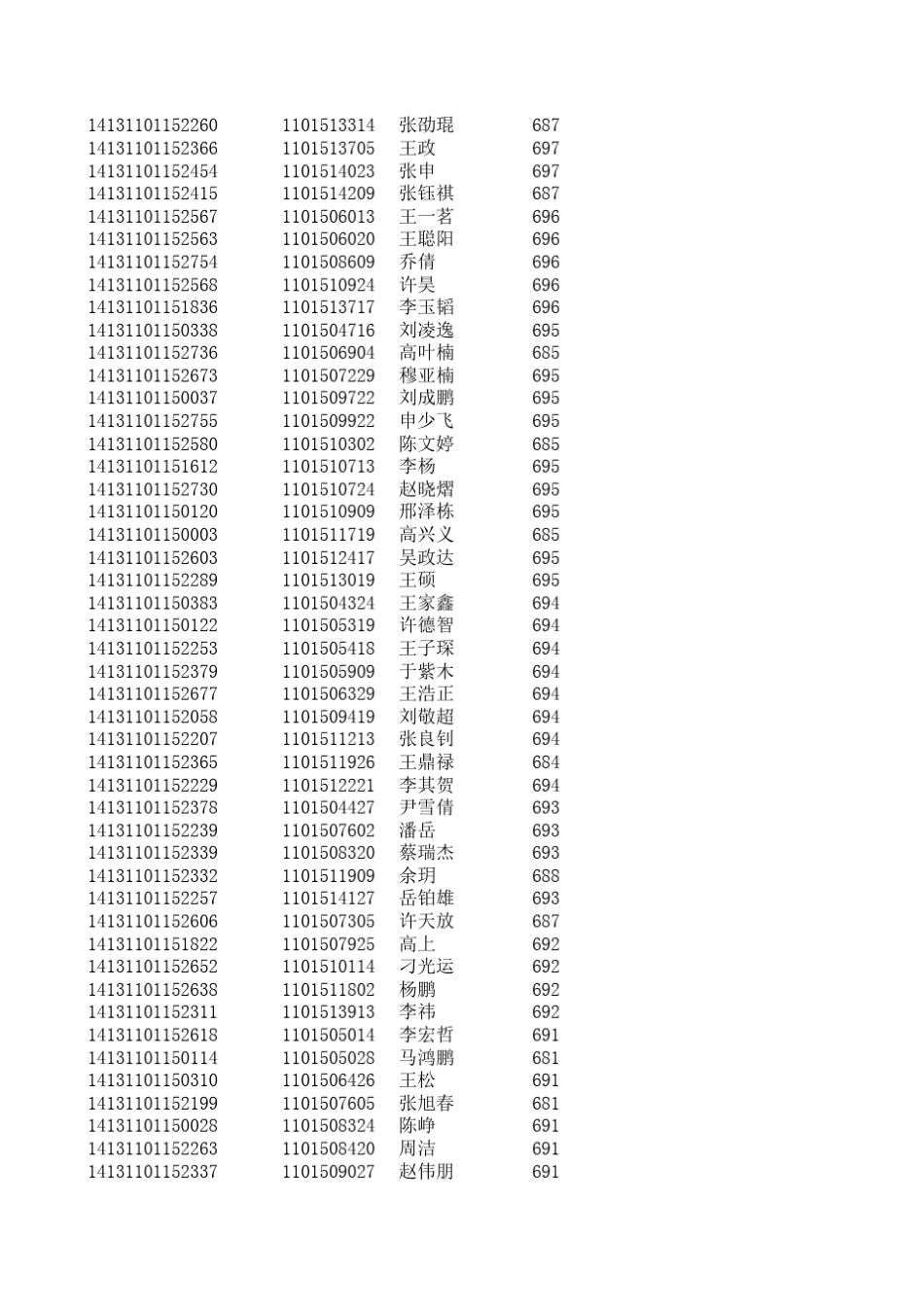 2014年衡水中学高考文理科成绩单_第2页