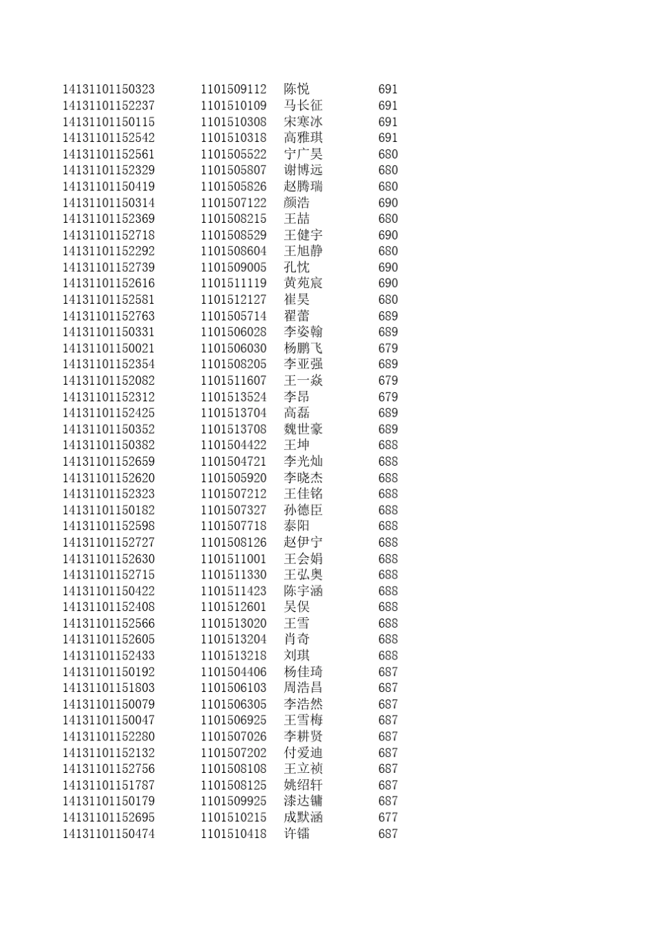 2014年衡水中学高考文理科成绩单_第3页