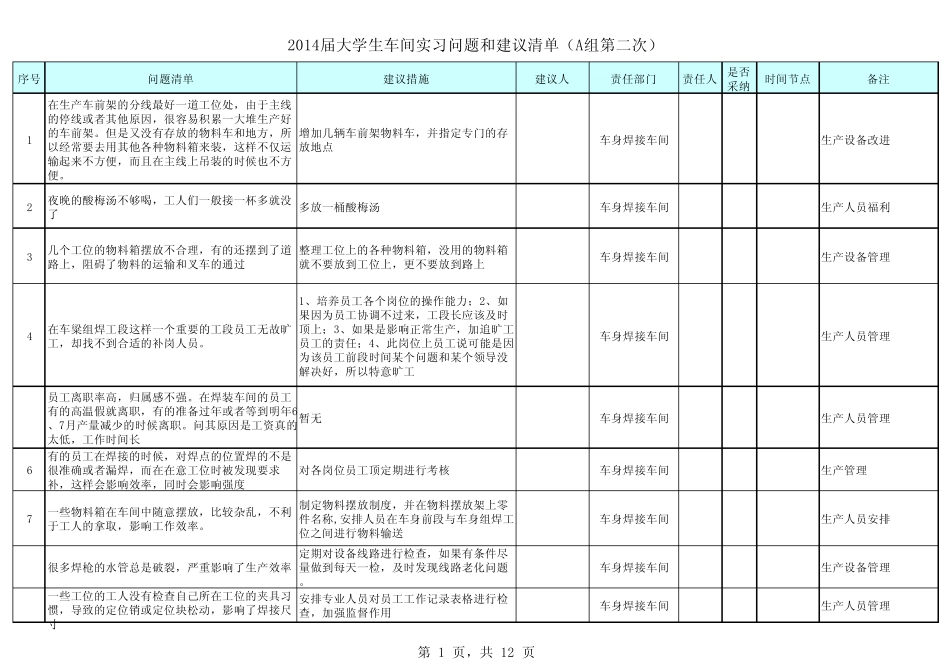 2014年车身车间建议清单_第1页