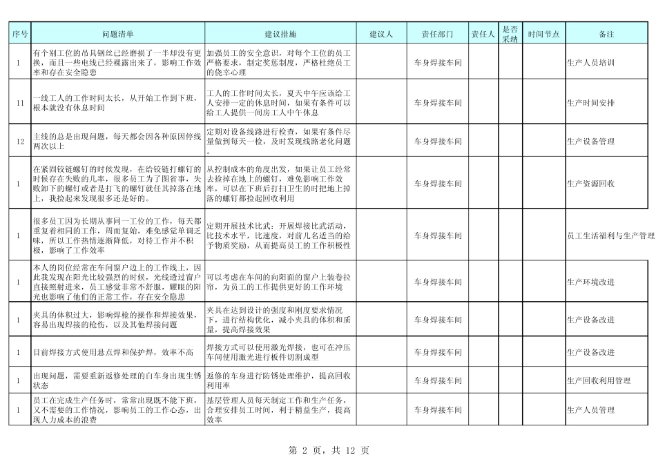 2014年车身车间建议清单_第2页