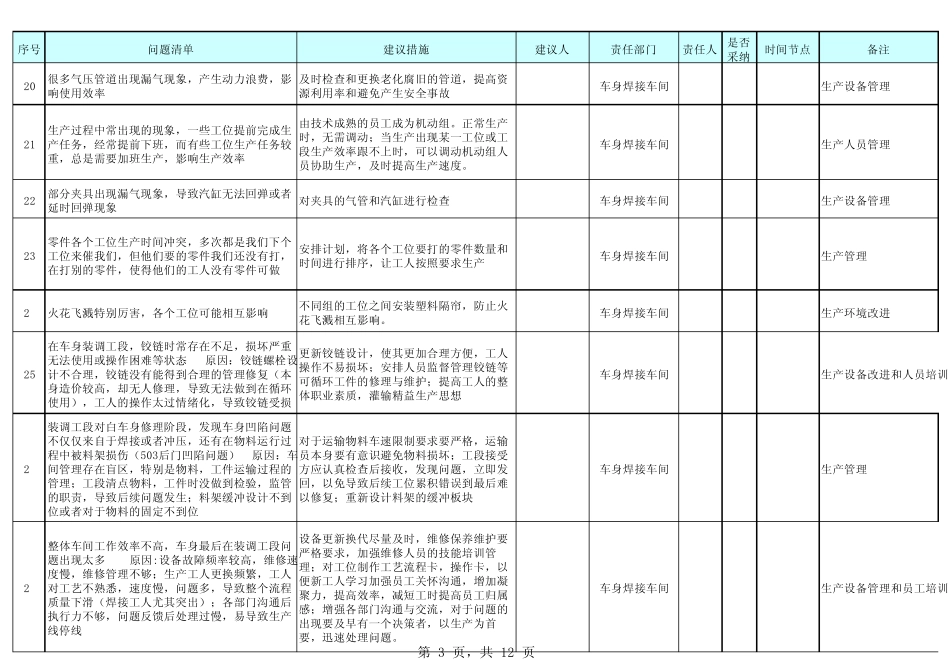 2014年车身车间建议清单_第3页