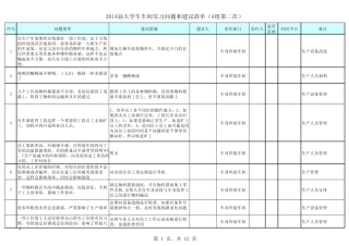 2014年车身车间建议清单
