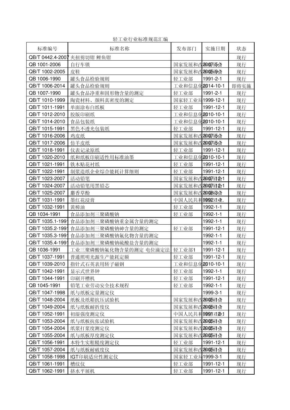 2014年轻工业行业标准规范汇编_第1页