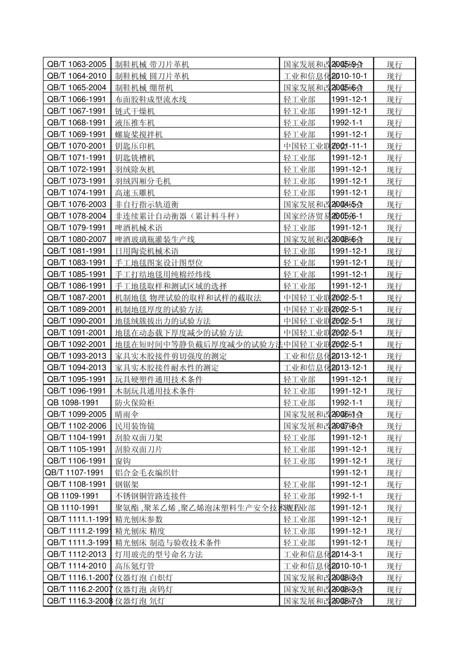 2014年轻工业行业标准规范汇编_第2页