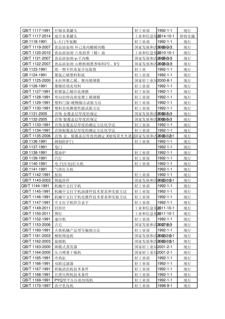 2014年轻工业行业标准规范汇编_第3页