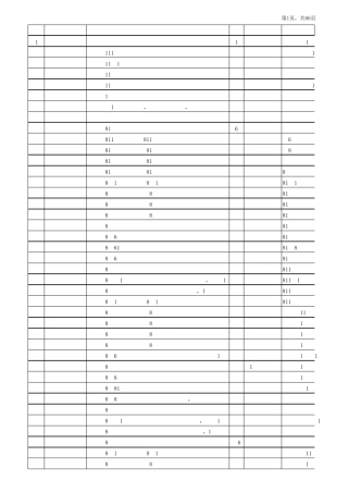 2014年重要进口物资海关商品编码(共29类,大宗商品和生产资料).xls