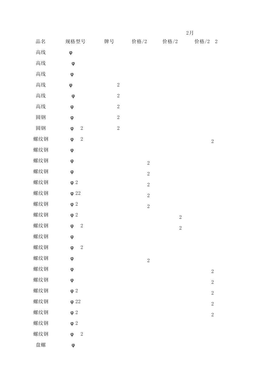 2014年钢筋信息价统计_第1页