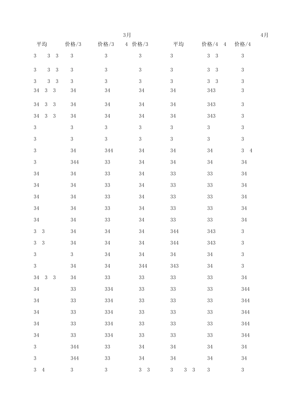2014年钢筋信息价统计_第3页