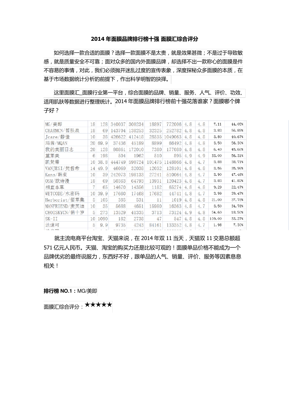 2014年面膜品牌排行榜十强面膜汇综合评分_第1页