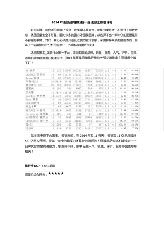 2014年面膜品牌排行榜十强面膜汇综合评分
