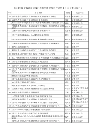 2014年高校省级自然科学项目(重大+重点项目)