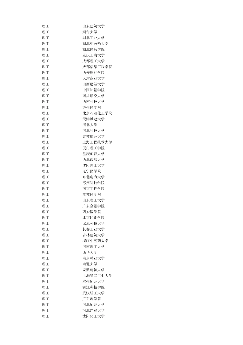 2014年高考各院校最低录取分数线_第2页