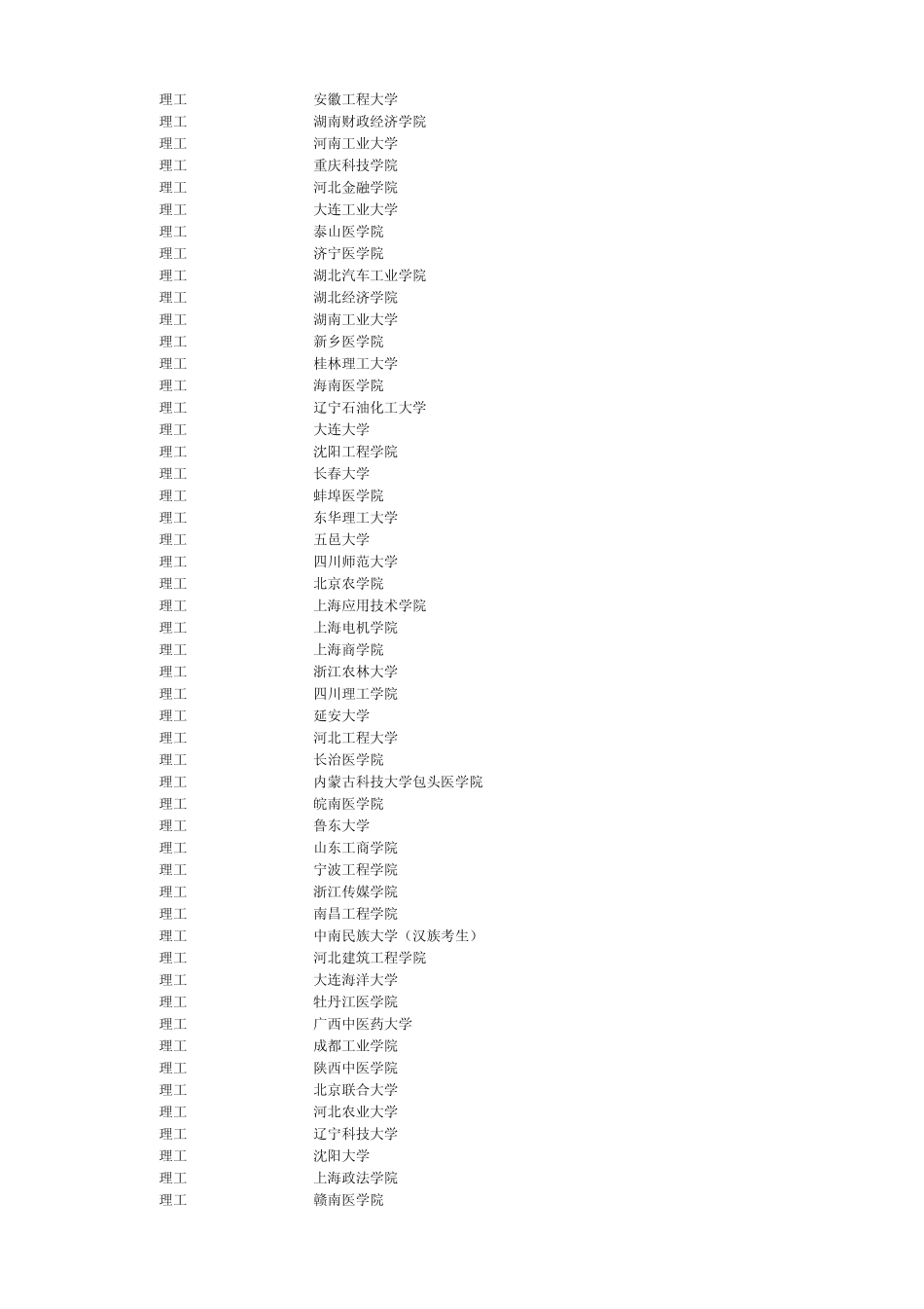 2014年高考各院校最低录取分数线_第3页