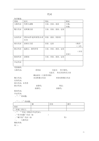 2014年高考英语语法专项训练代词分类