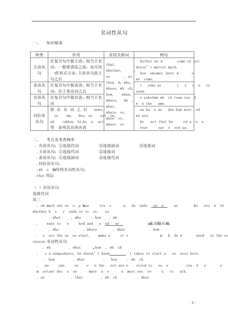 2014年高考英语语法专项训练名词性从句_第1页