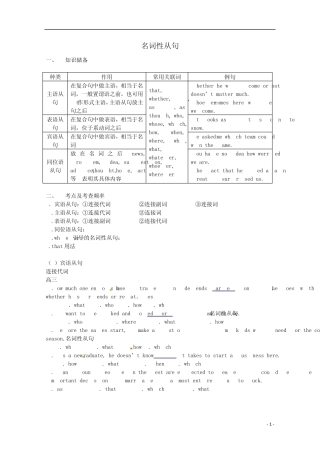 2014年高考英语语法专项训练名词性从句