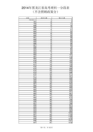 2014年黑龙江省高考理科一分一段表