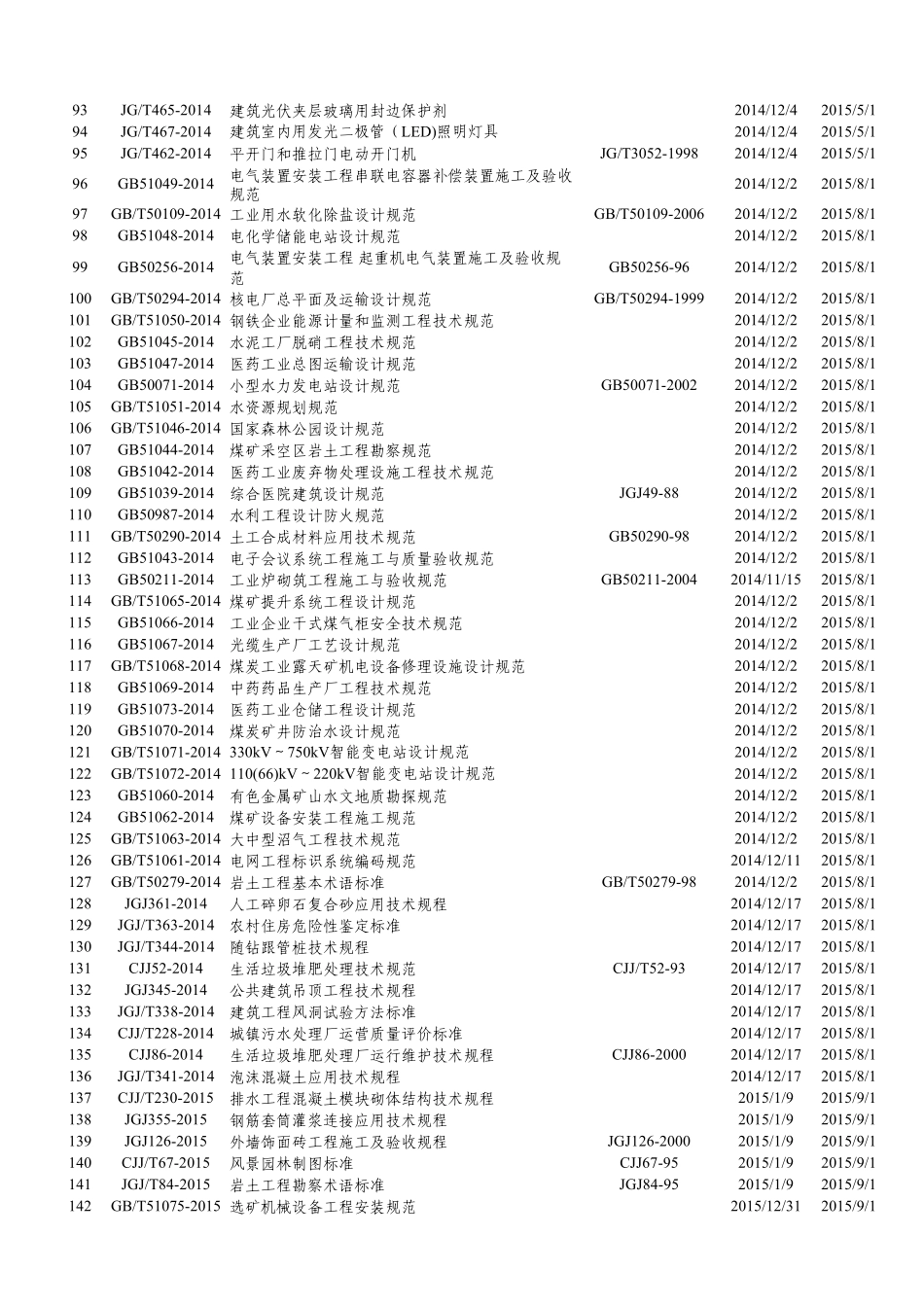 2014年～2015年颁布的部分国家及行业标准目录清单表_第3页