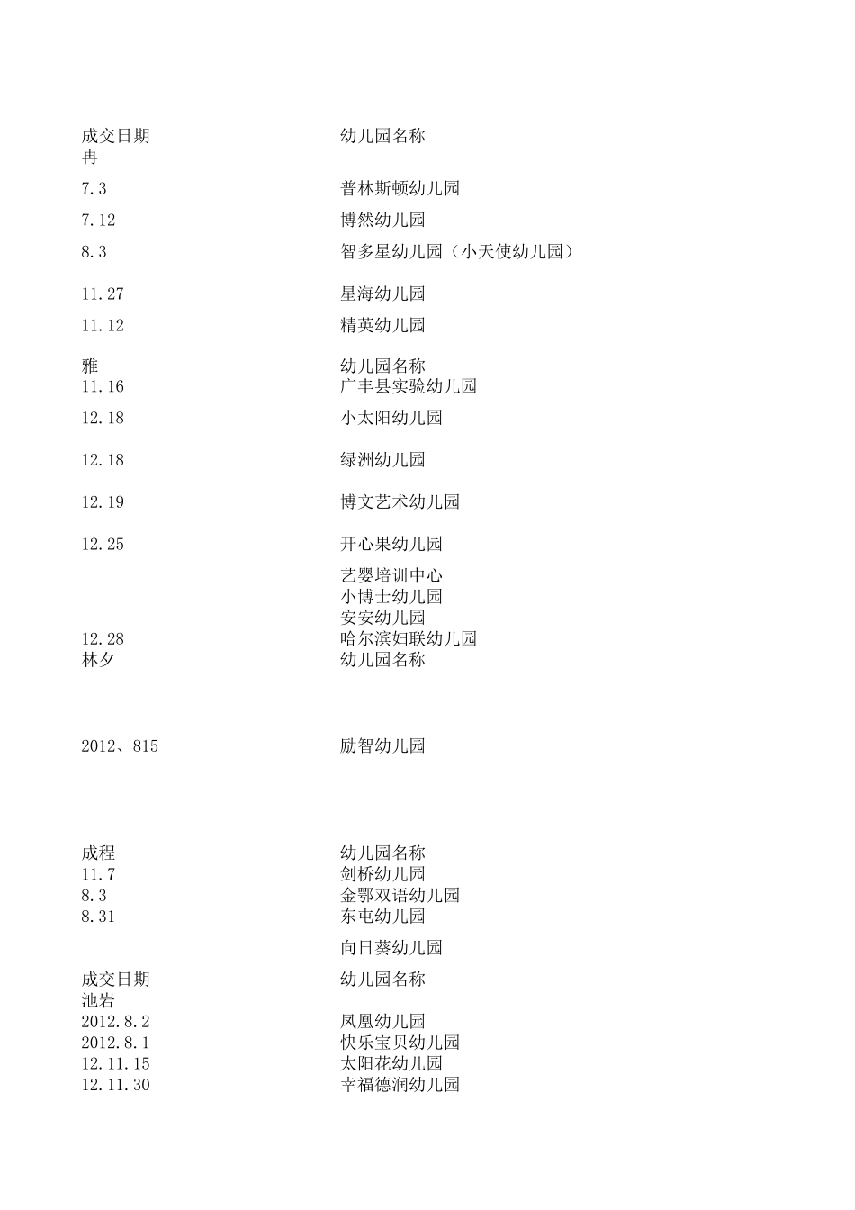 2014幼儿园园长一览表电话MicrosoftExcel工作表_第1页
