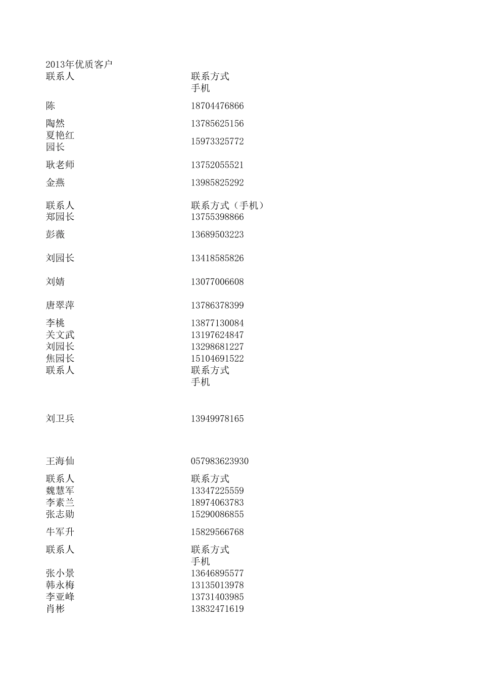 2014幼儿园园长一览表电话MicrosoftExcel工作表_第3页