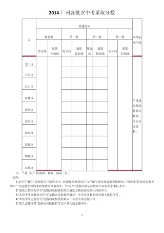 2014广州中考各批次录取分数线