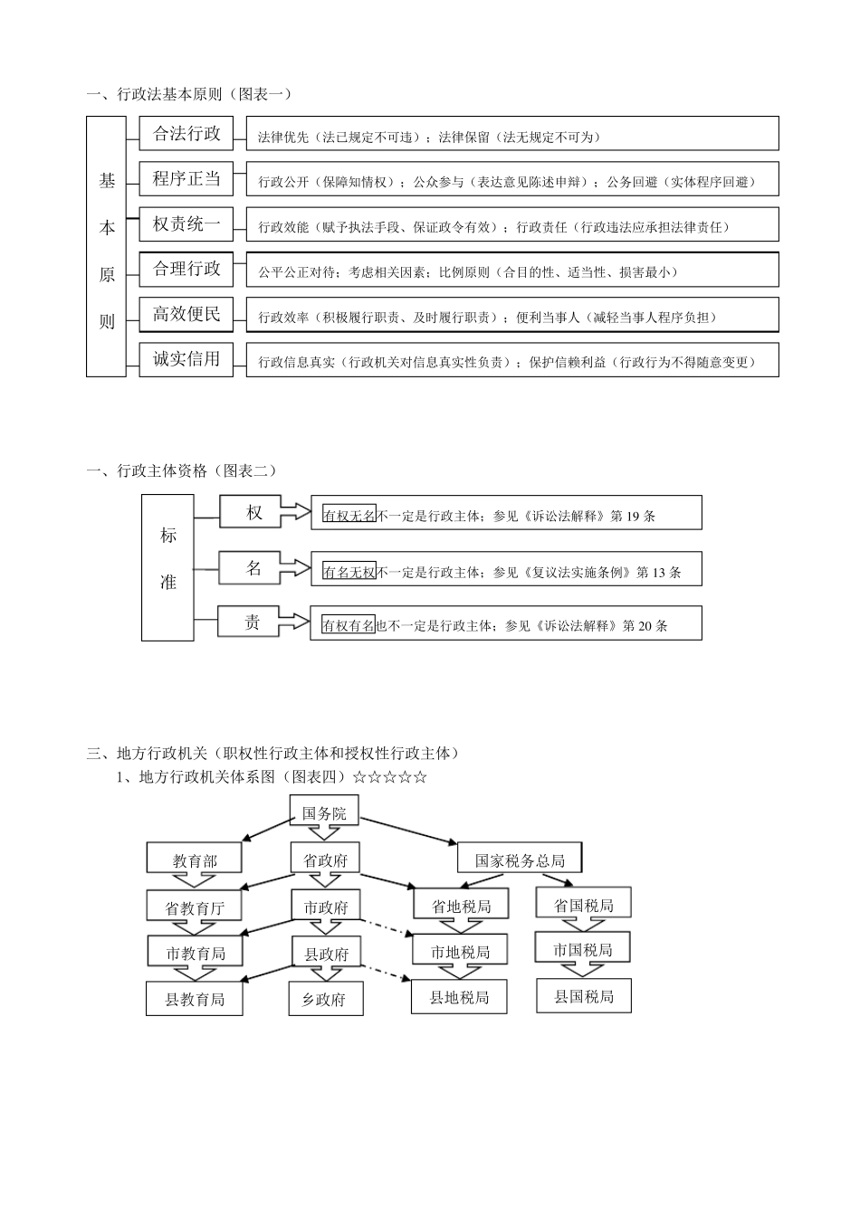 2014徐金桂行政法表格_第1页