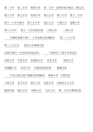 2014惠州市最新小学学位分布图
