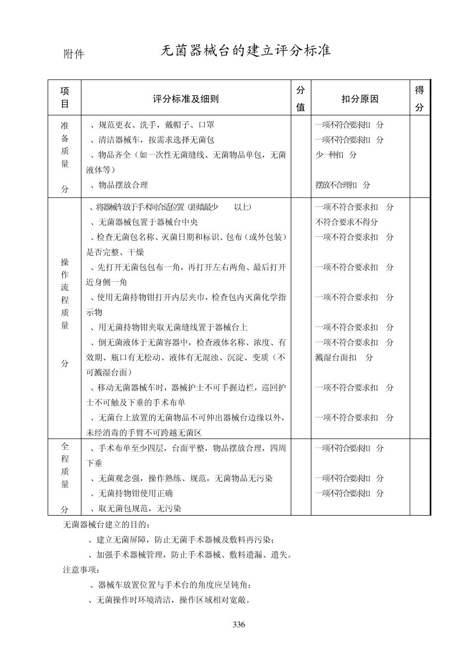 2014手术室常见基本技能操作评分标准_第2页