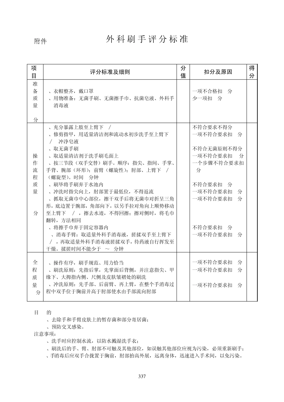 2014手术室常见基本技能操作评分标准_第3页