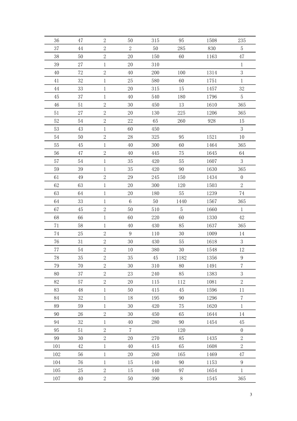 2014数学建模题目_第3页