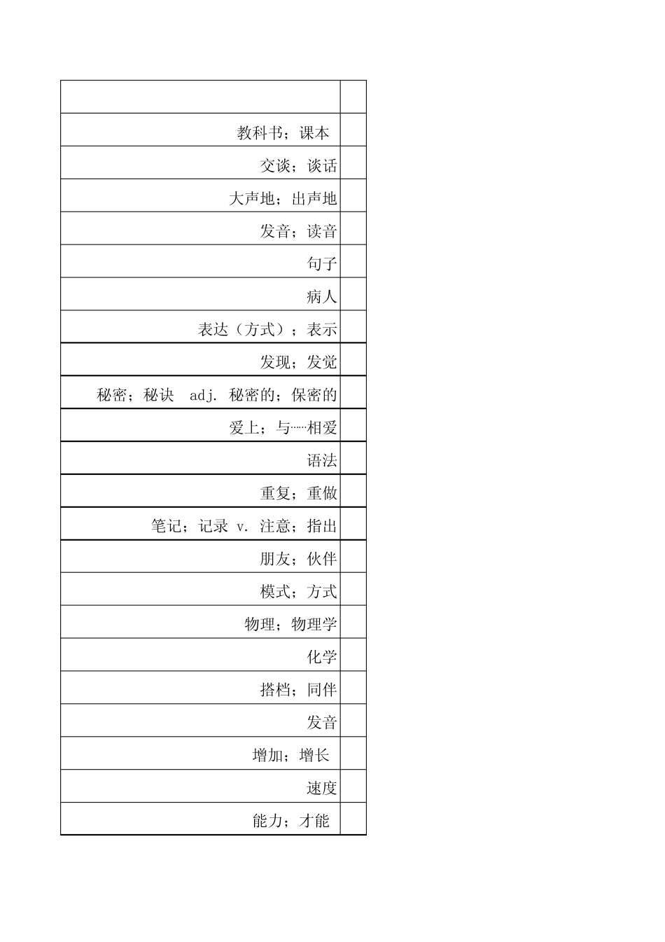 2014新人教版九年级英语单词表_第1页