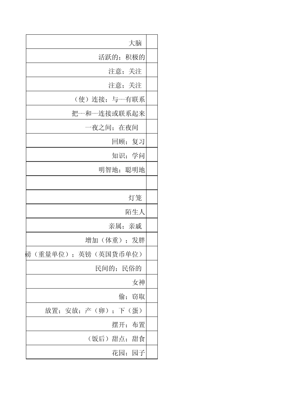 2014新人教版九年级英语单词表_第2页